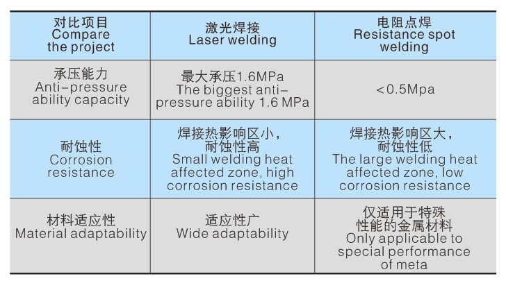 mvr蒸發(fā)器